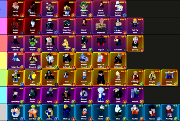 Ultimata Anime Rangers X Enhets Tierlist: Bästa till Sämsta Rankningar