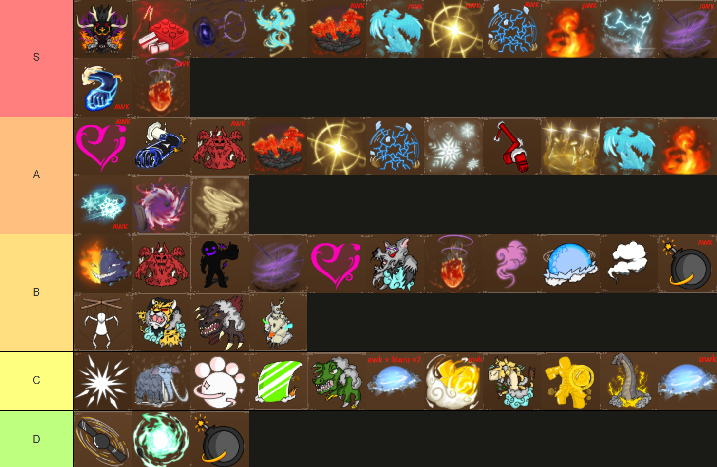 King Legacy Fruit Tier List. The Official Tier List for Devil Fruit inside the King Legacy Roblox Experience