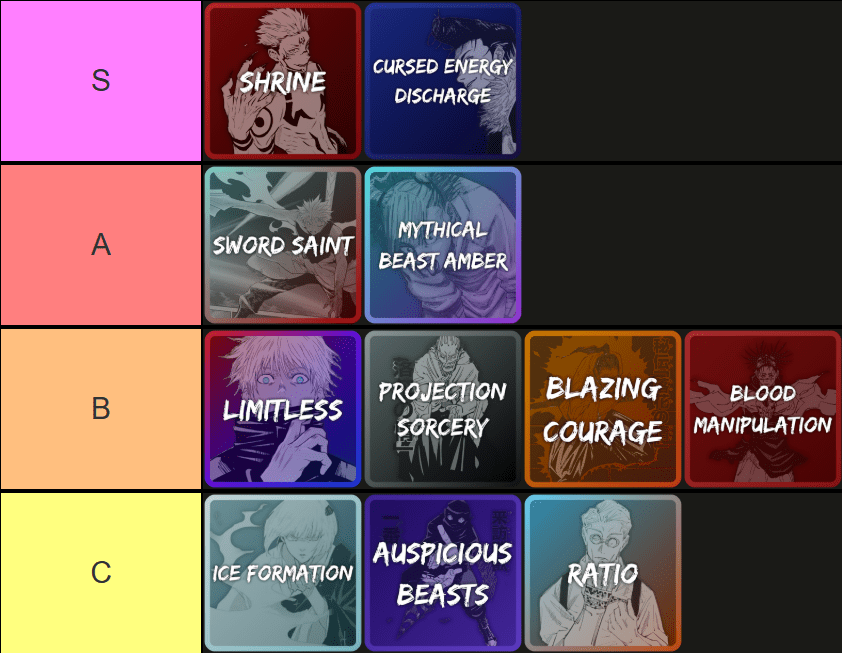 En tier-lista för alla Förbannade Tekniker i Heian Roblox-upplevelsen, skapad via TierMaker, som ser ut som följande: S-tier: Helgedom, Förbannad Energiutsläpp; A-tier: Svärdshelgon, Mytisk Djur Amber; B-tier: Gränslös, Projektion Sorcery, Flammande Mod, Blod Manipulation; C-tier: Isbildning, Lyckliga Djur, Ratio.