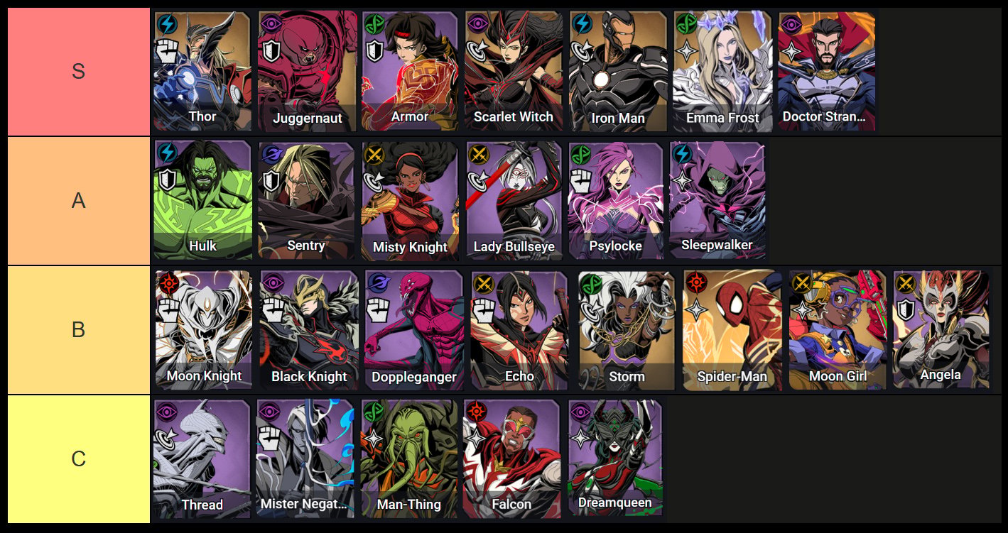 marvel mystic mayhem hero tier list best heroes