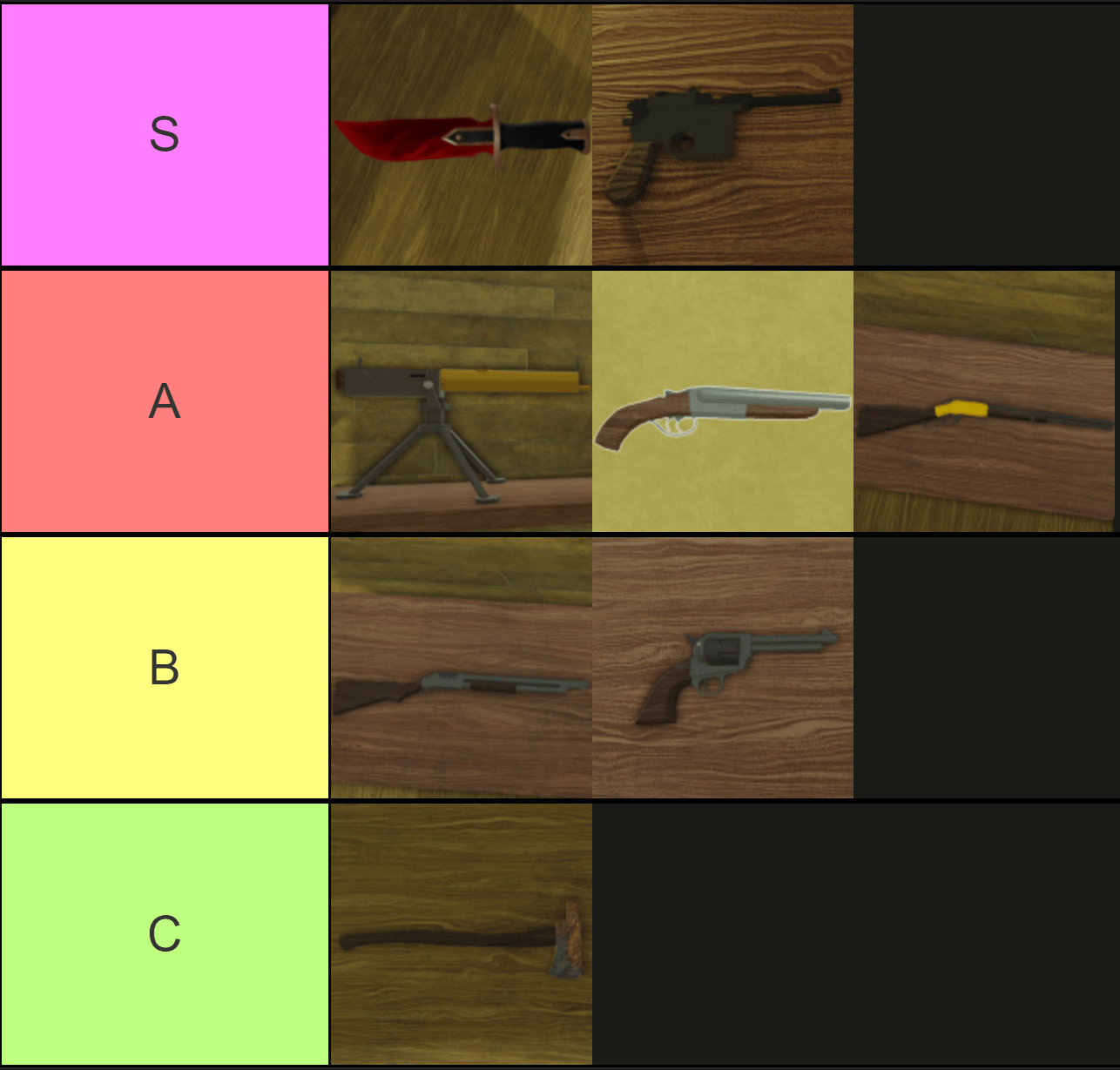Officiell Dead Rails Vapen Tier Lista