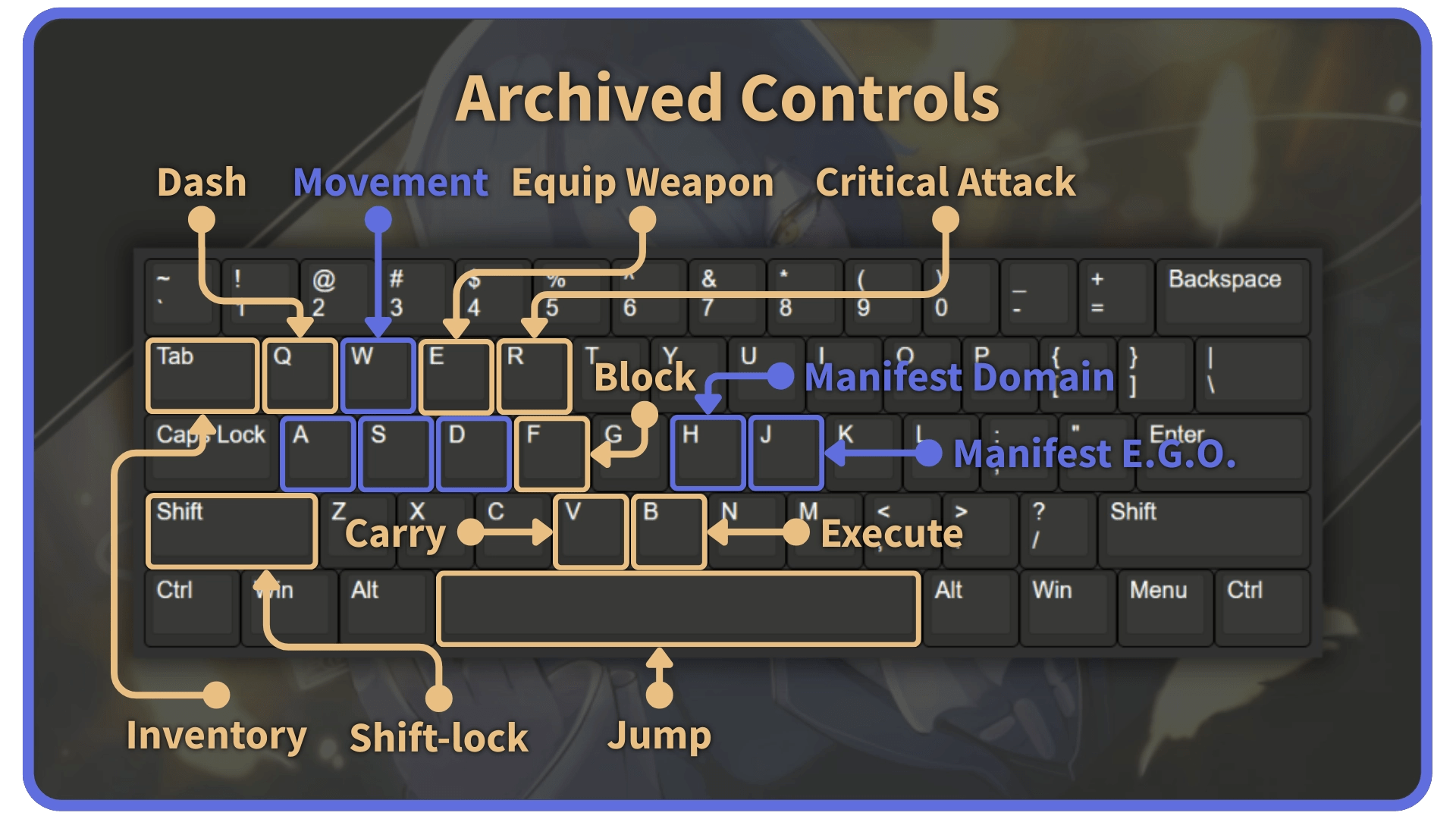 Tangentbordskontroller layout i Archived Roblox-upplevelsen.