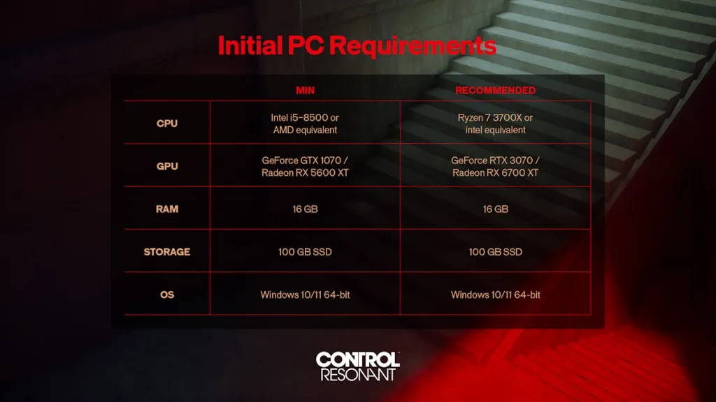 Control Resonant System Requirements